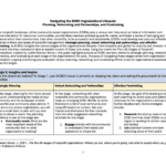 Navigating the ECBO Organizational Lifecycle: Planning, Networking and Partnerships, and Fundraising